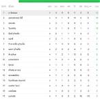 ตารางคะแนนสกอตติชพรีเมียร์ลีก